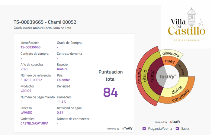 Reserva especial castillo caturra Edición limitada 1000 gr